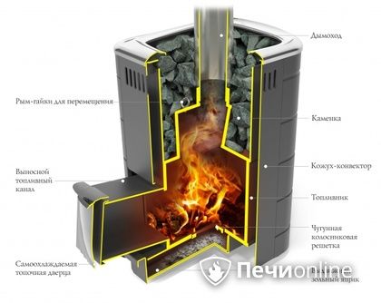 Дровяная печь-каменка TMF Каронада Мини Heavy Metal Витра антрацит в Верхней Пышме